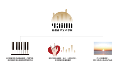 藝術(shù)學(xué)校品牌視覺識別系統(tǒng) LOGO、VI、吉祥物與圖文設(shè)計的協(xié)同創(chuàng)作