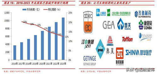 新萊應(yīng)材 三足鼎立，國(guó)內(nèi)高潔凈材料部件領(lǐng)軍者